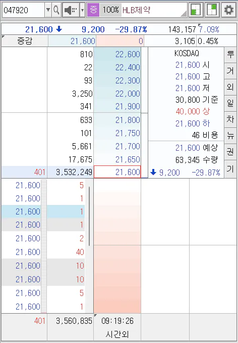 HLB 그룹주 하한가이유