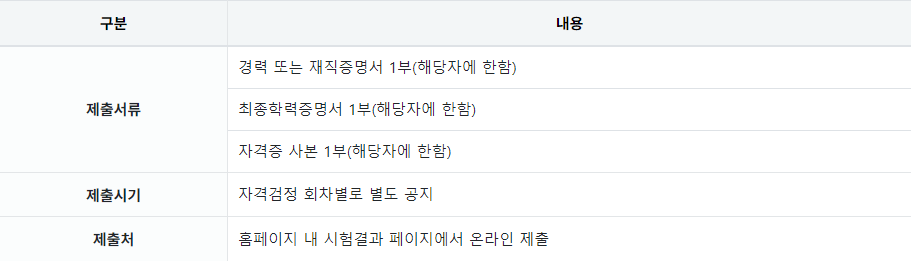응시자격 증빙서류