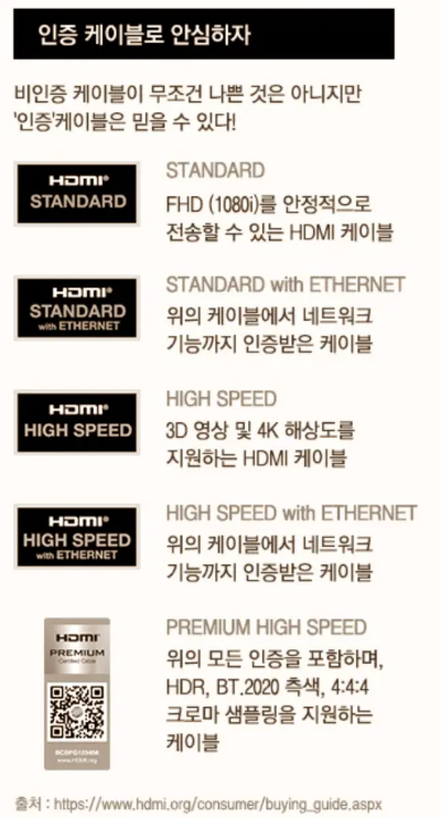 HDMI 주사율, 대역폭