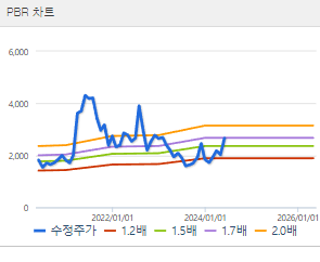 대성창투 주가 전망 목표주가 배당금
