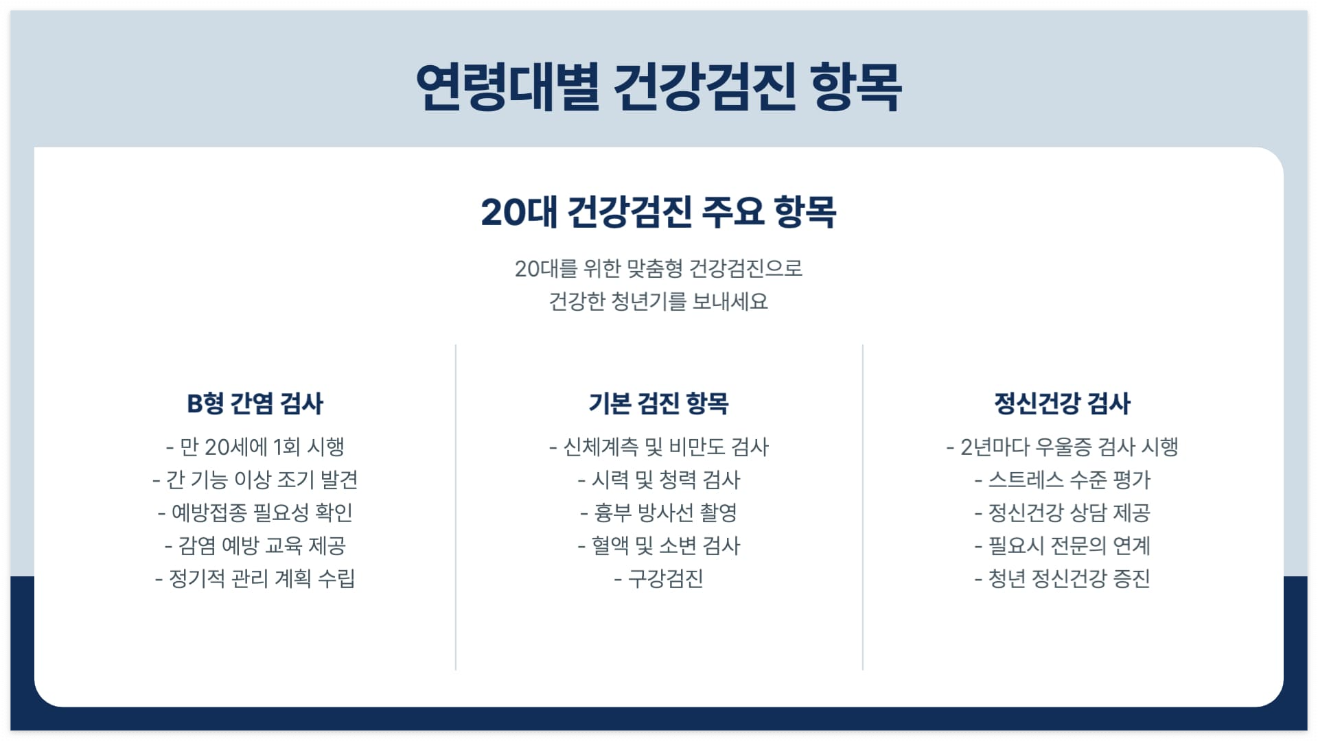 연령대별-검진항목