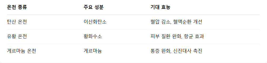 1. 몸을 녹이는 자연의 선물, 온천의 효능은 어디까지일까?1