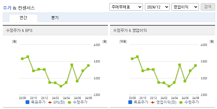 리메드_컨센서스