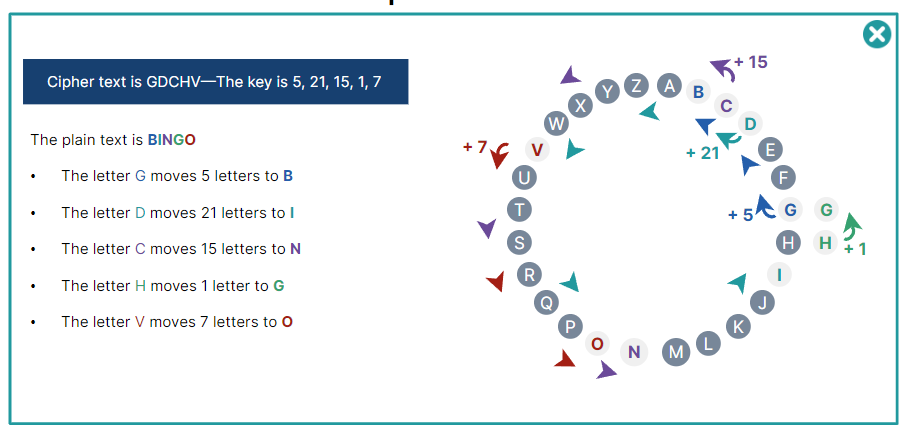 일회용 패드 암호 유형(The One-Time Pad Cipher Type)