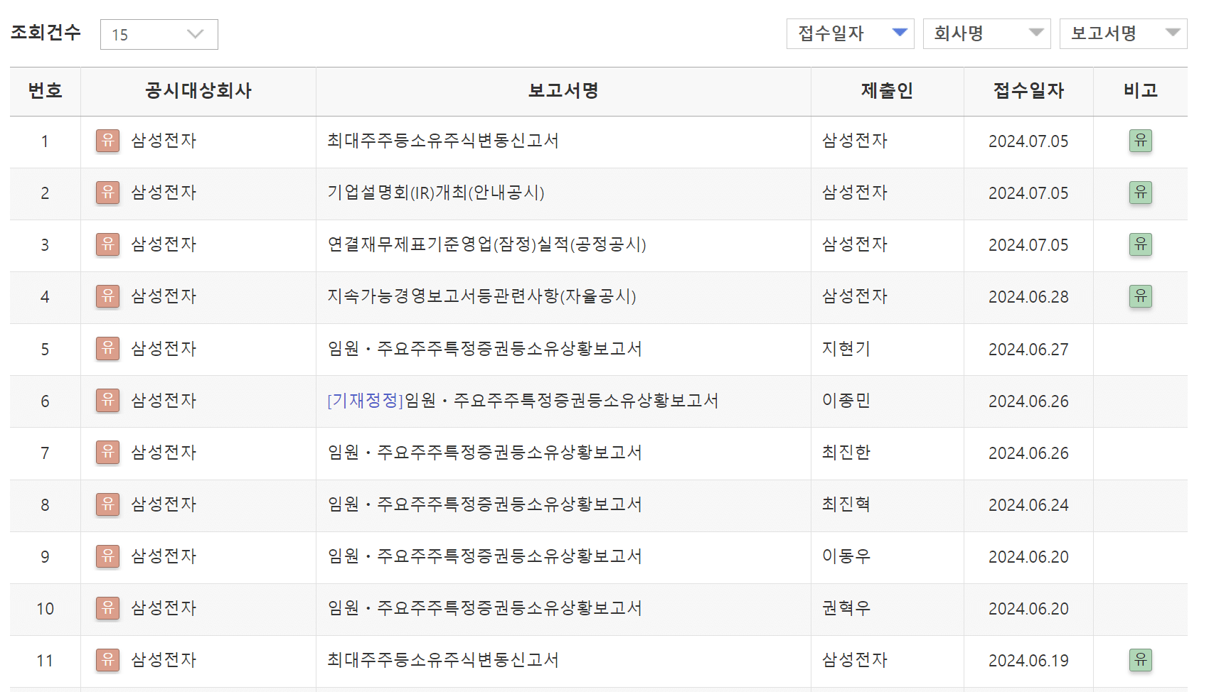 주식가치투자, 주식으로돈벌기, 주식투자공부방법, 주식투자방법, 워렌버핏투자방법, 가치투자, 가치투자공부방법
