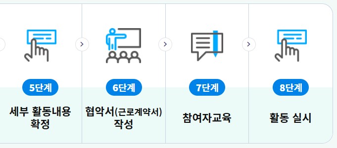 노인일자리 신청 자격 급여 종류 여기
