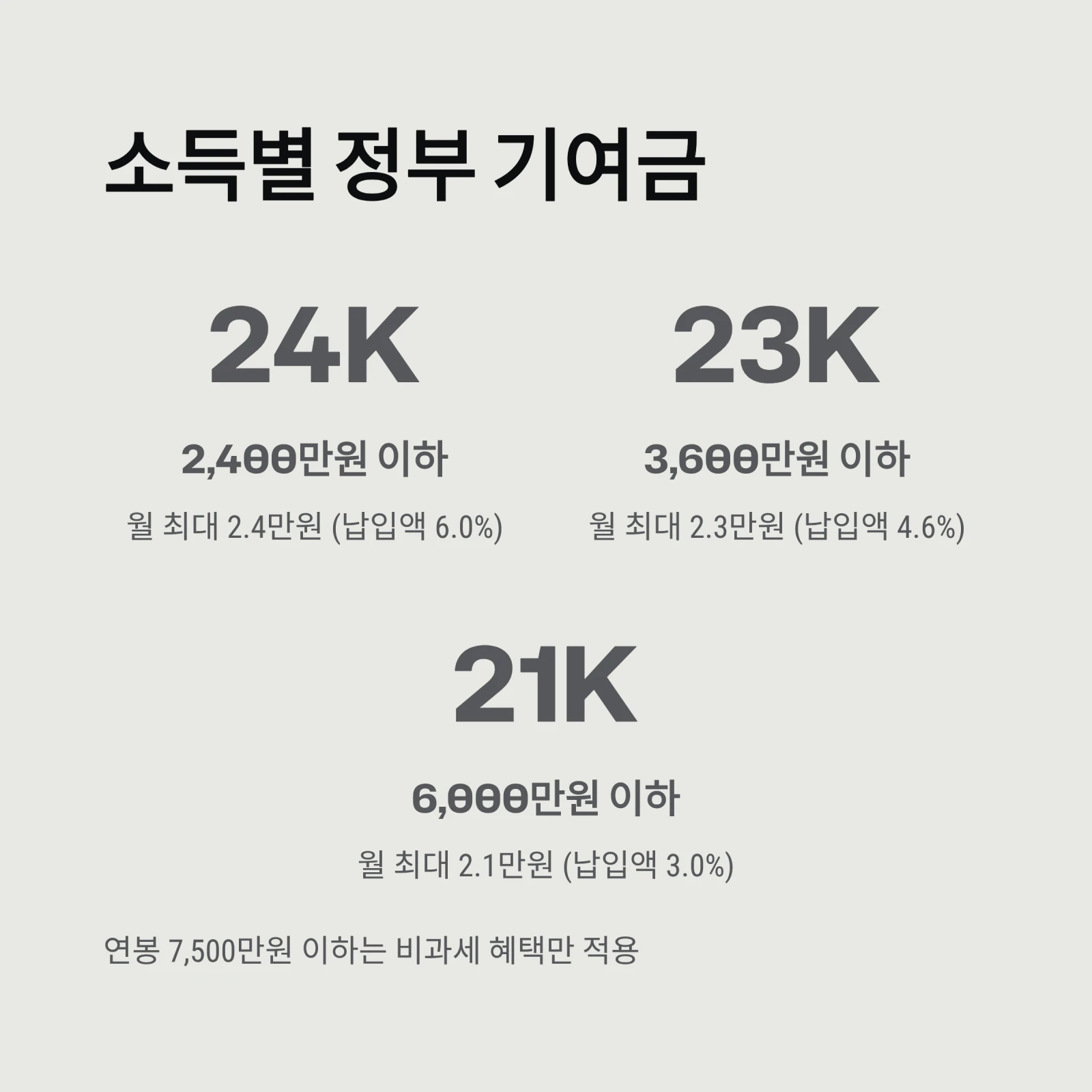 청년도약계좌 완벽 가이드: 5년 5천만원? 2026년 달라진 조건과 환승 꿀팁