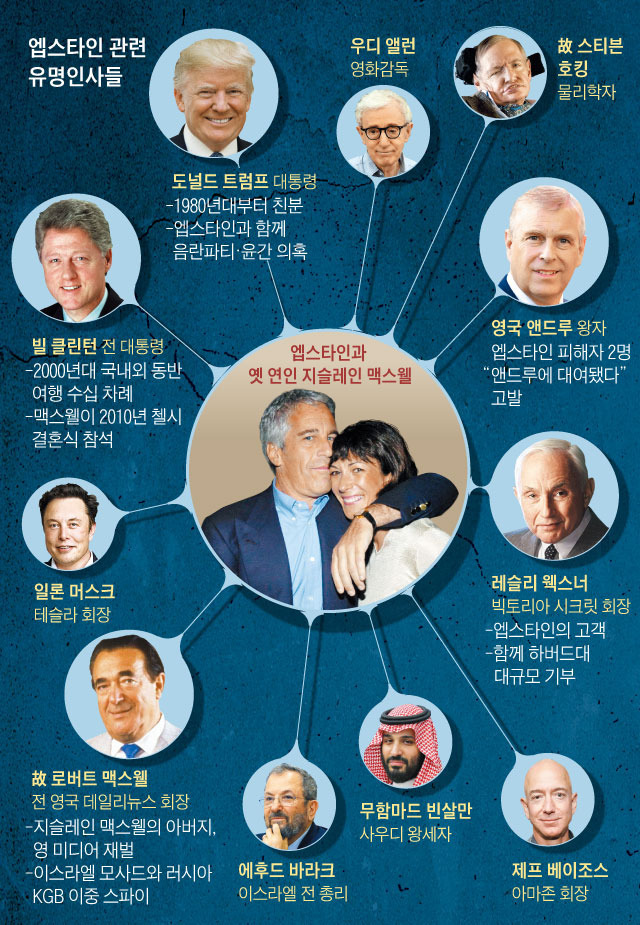 앱스타인 파일 안 푸는 트럼프, 왜? 앱스타인 스캔들 총정리