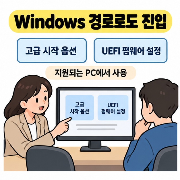 고급 시작 옵션과 UEFI 펌웨어 설정 문구가 표시된 모니터를 상담자와 사용자가 함께 살펴보는 모습