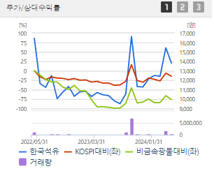 한국석유 주가 전망 목표주가 배당금