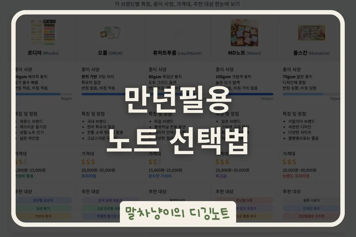 만년필 잉크 번지는 이유? 노트 선택법