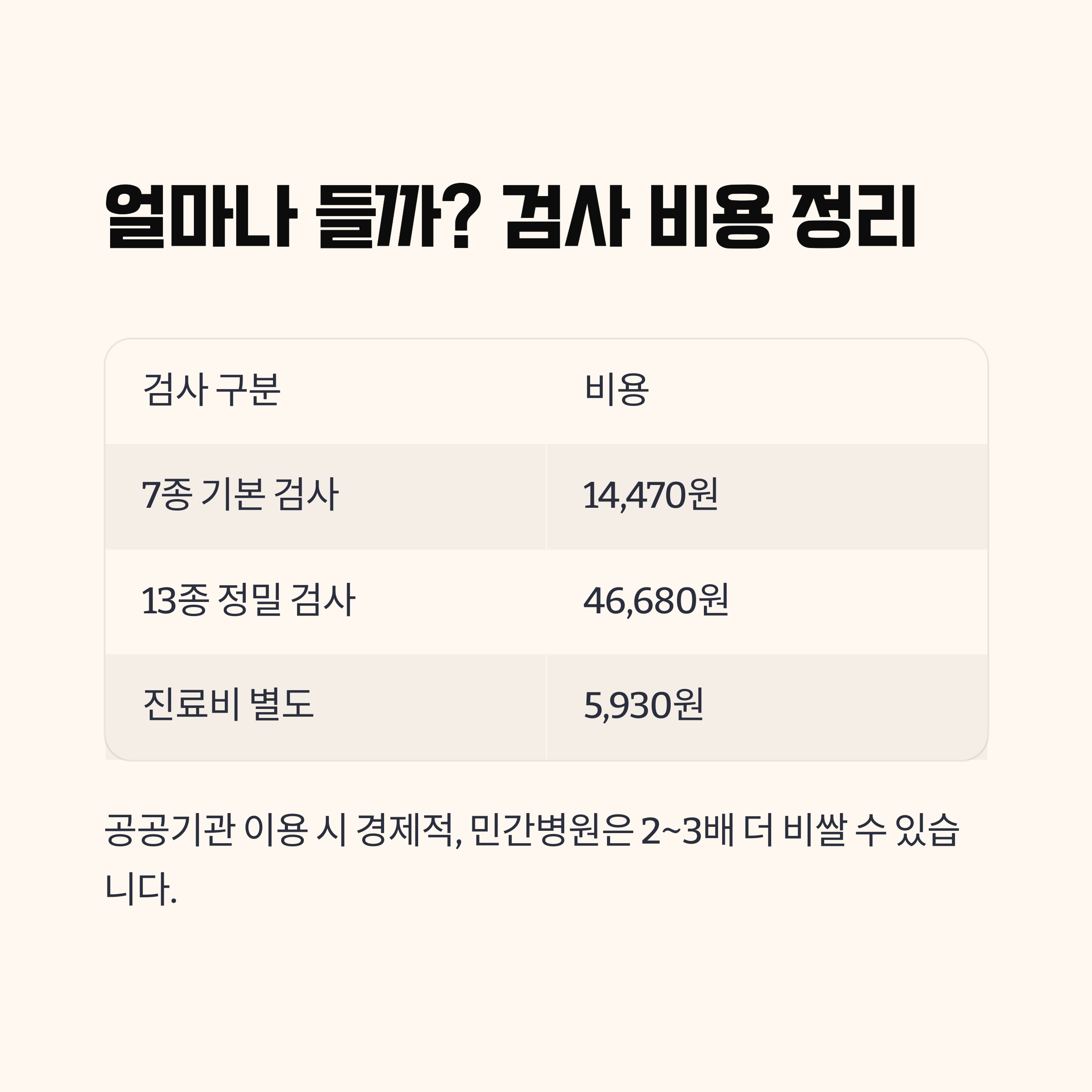 검사 비용은 얼마나 들까? (공공기관 기준)