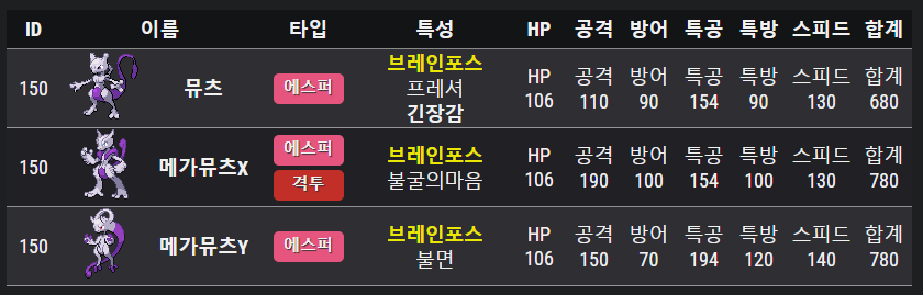 포켓로그 뮤츠 종족값