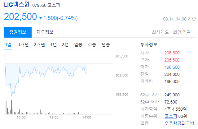 방산주 관련주 투자 기회(현대로템 한화에어로스페이스 LIG넥스원)