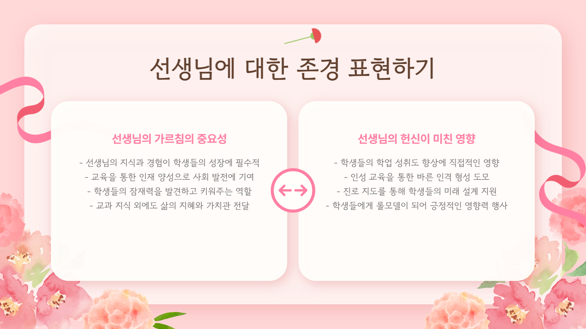 스승의 날 편지 쓰기, 감동을 전하는 방법