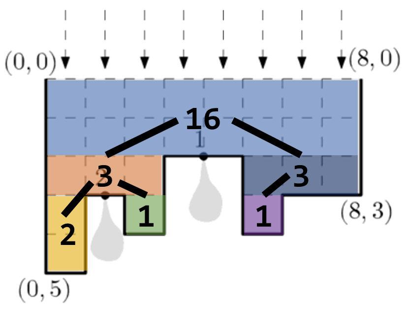수족관 3 카르테시안 트리 구성