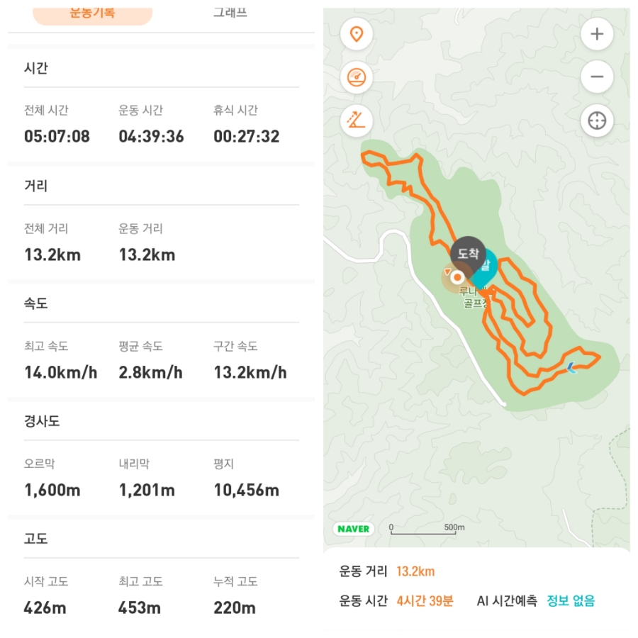 골프장 경험담 경주 루나엑스cc 6홀 단위 코스, 노캐디 + 자동 카트, 자연 경관,
