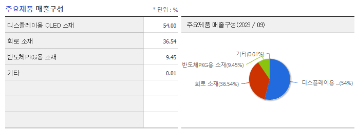 이녹스첨단소재_주요제품