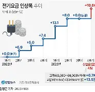 전기세 절약 팁