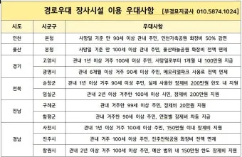 경로우대 혜택 박물관 입장료 영화관 할인 적용 방법_10
