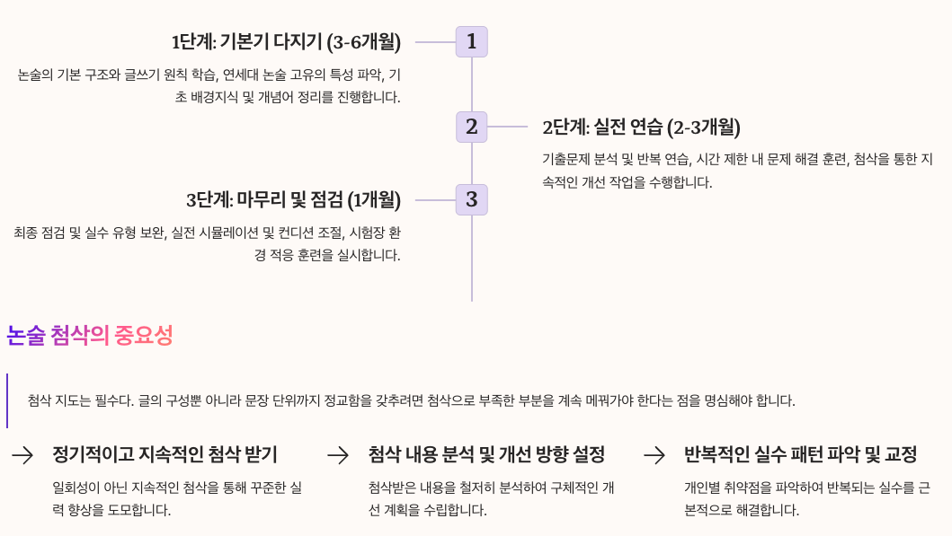 연세대 논술 준비 방법 순서도 정리 및 중요성 정리 이미지