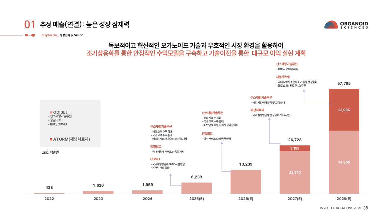 오가노이드사이언스공모주청약-18
