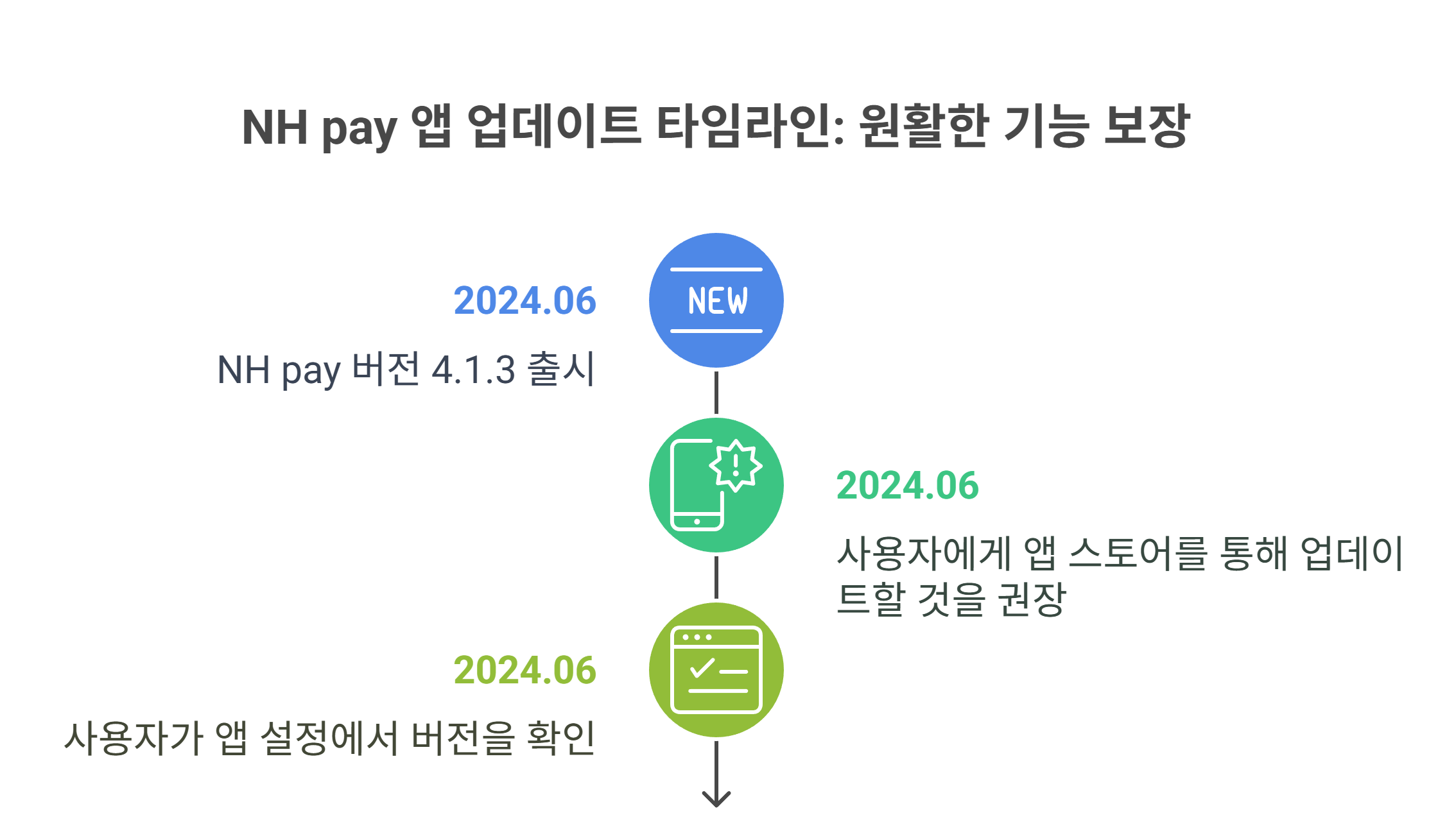 NH pay 최신 앱 버전 확인은 필수
