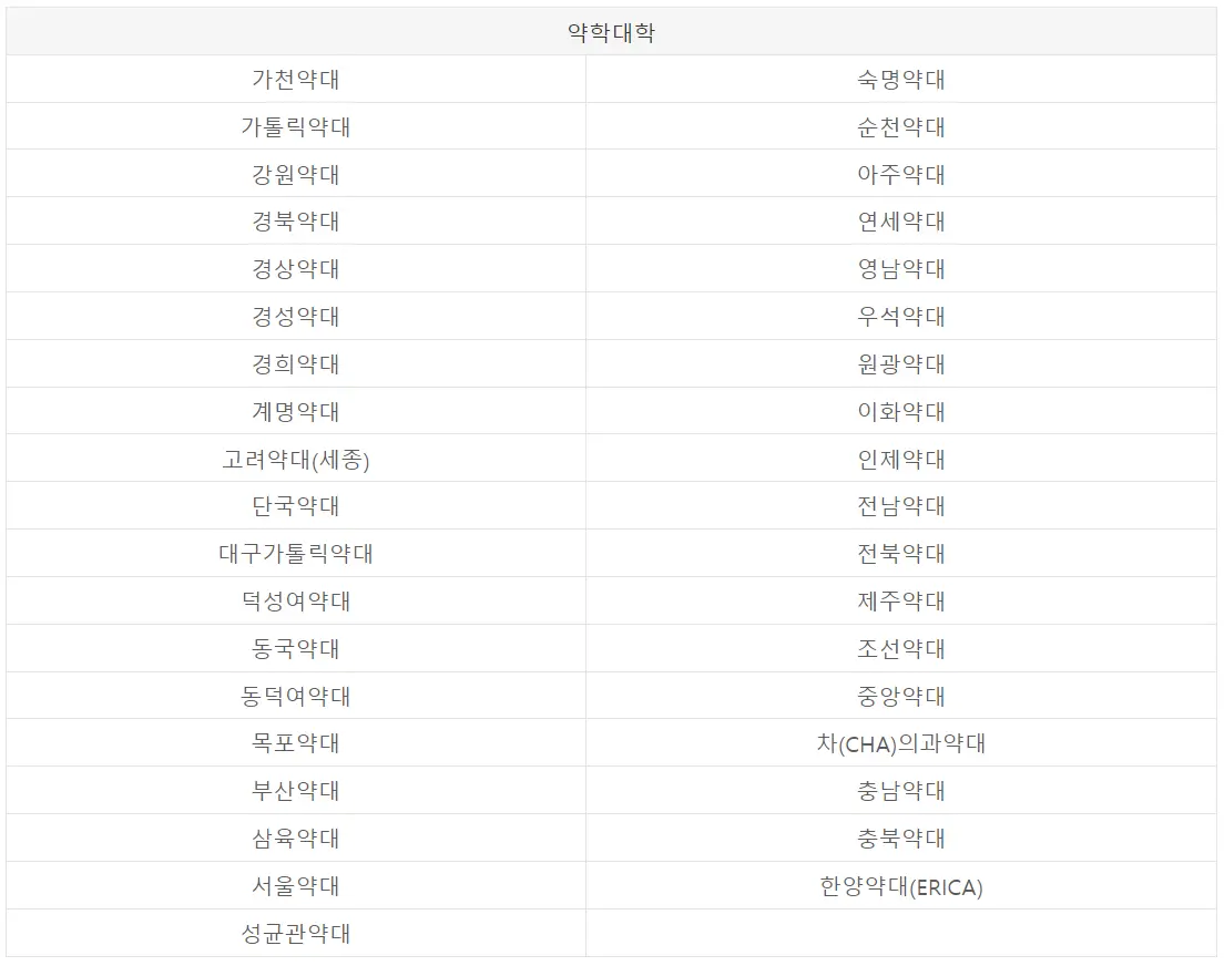 메가패스 환급대학 - 약대목록