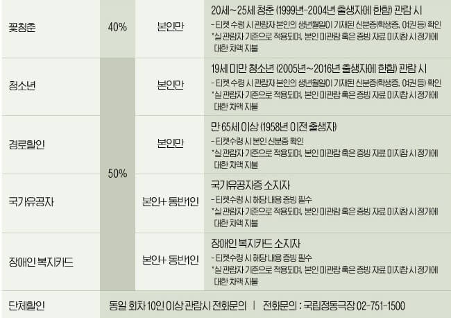 뮤지컬 비밀의화원, 홍나현, 유낙원, 정백선, 박선영, 임진섭 등 완벽한 라인업! 비밀의 화원 기본정보, 티켓가격 및 공연시간, 좌석배치도 및 줄거리, 출연진, 가는 길 및 주차안내까지 참고하시기 바랍니다.