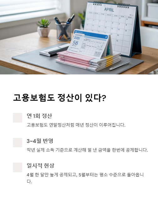고용보험도 정산이 있다?