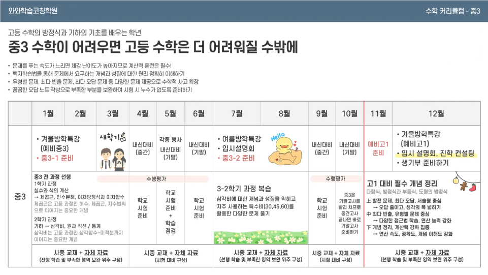와와학습코칭센터 좌동점 고1 통합과학 커리큘럼 이미지 &mdash; 학기별 학습 주제&amp;#44; 내신 대비&amp;#44; 예비고2 진도표 및 수업 일정 안내 