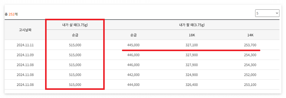 실시간 금시세 1돈가격