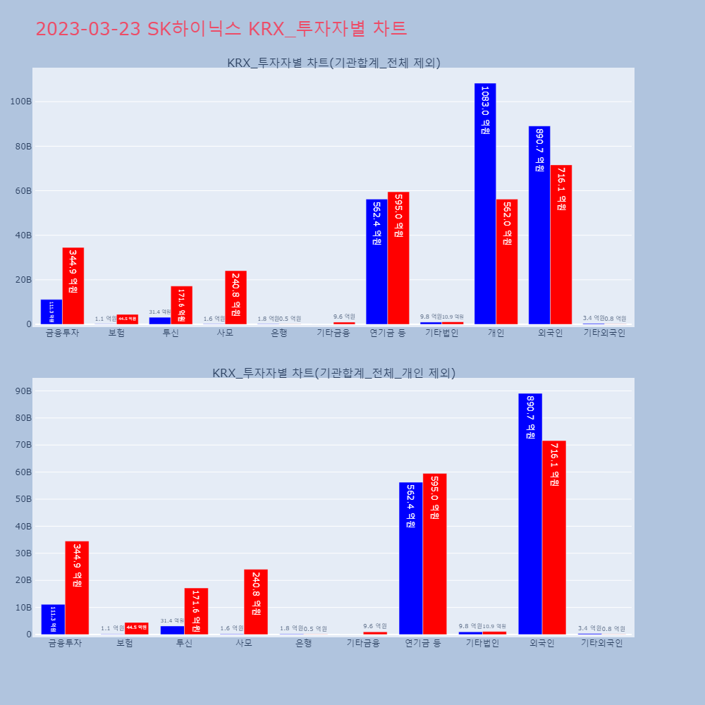 SK하이닉스_KRX_투자자별_차트