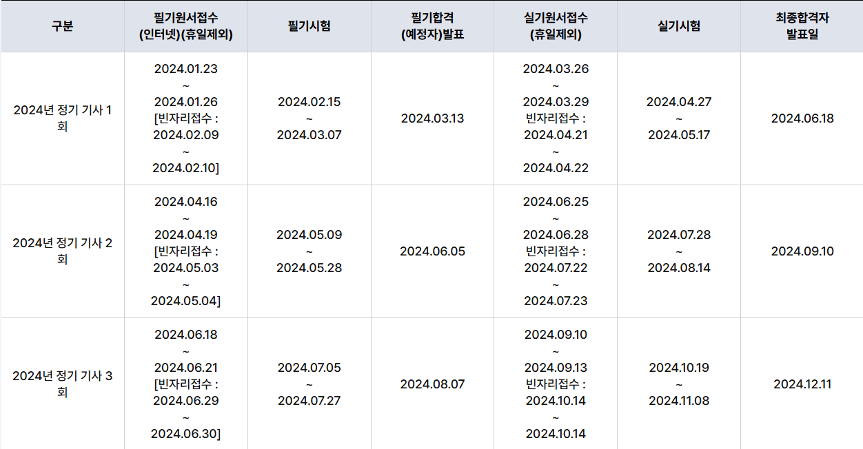 식물보호산업기사 시험일정