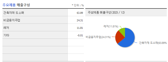 홈센타홀딩스_주요제품