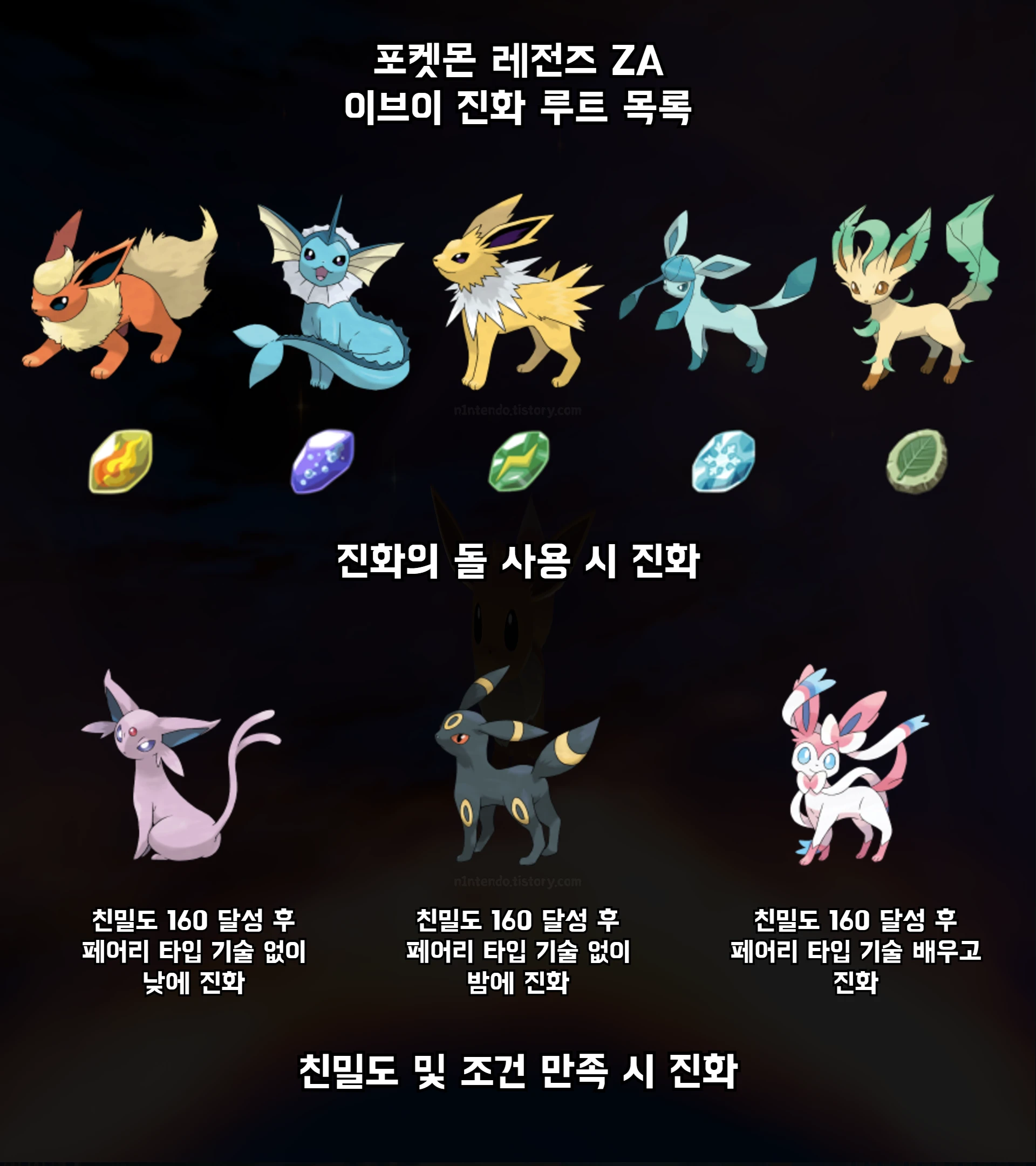 포켓몬 레전드 ZA 이브이 진화 루트 정리한 사진