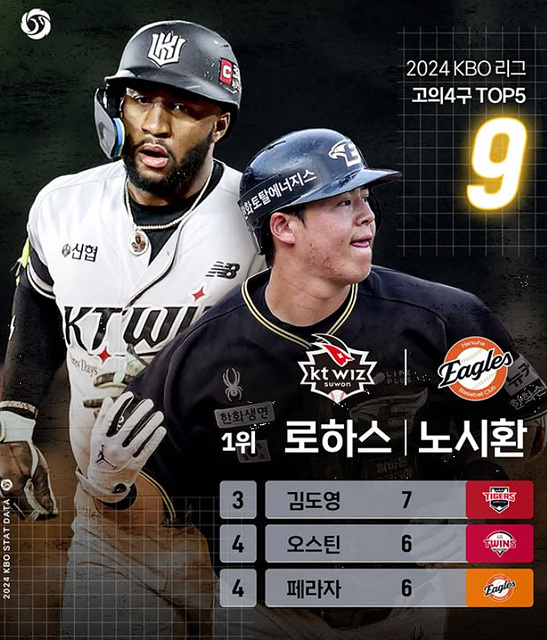 2025 KBO 개막전 예매 팀별분석 유니폼