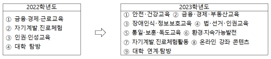 수능 이후 학년말까지 학생 건강, 안전 및 금융&middot;경제 교육활동 강화
