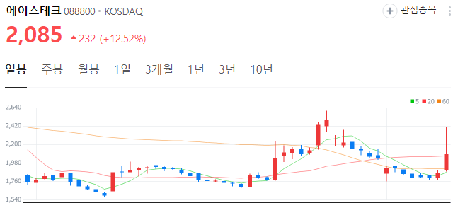 6g-관련주-에이스테크-주가