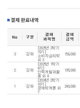 학점은행제 48학점 이수 결제내역
