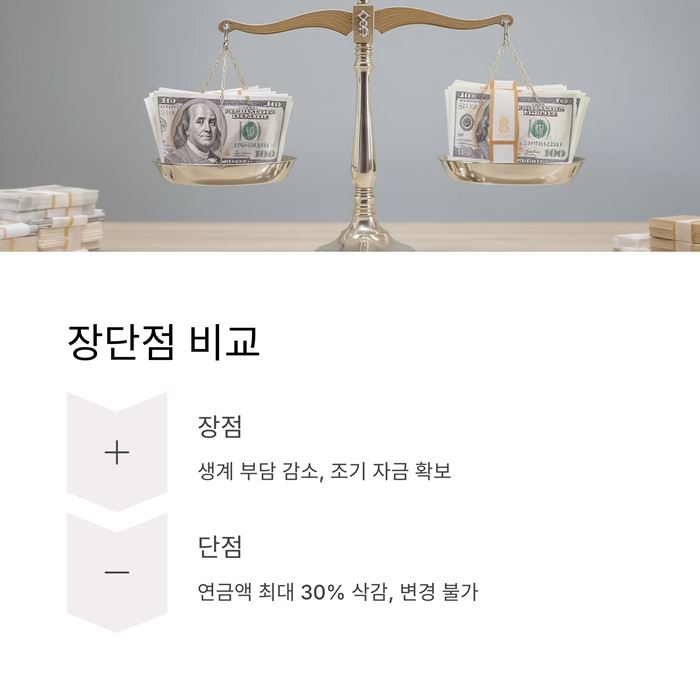 국민연금 조기수령 나이 신청서류 방법 장단점 요약 이미지