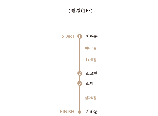 사유원 추천코스 목련길