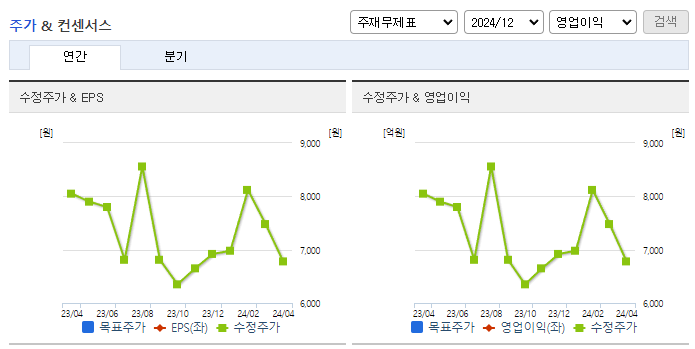 케이씨에스_컨센서스