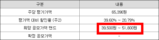 서울보증보험 공모주 청약일정(수요예측, 상장일, 주관사)