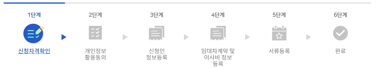 지원금-신청-절차