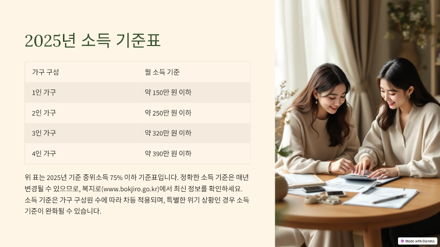 2025 긴급 생계지원금 신청 방법 총정리! 지급 대상 및 신청 절차 확인