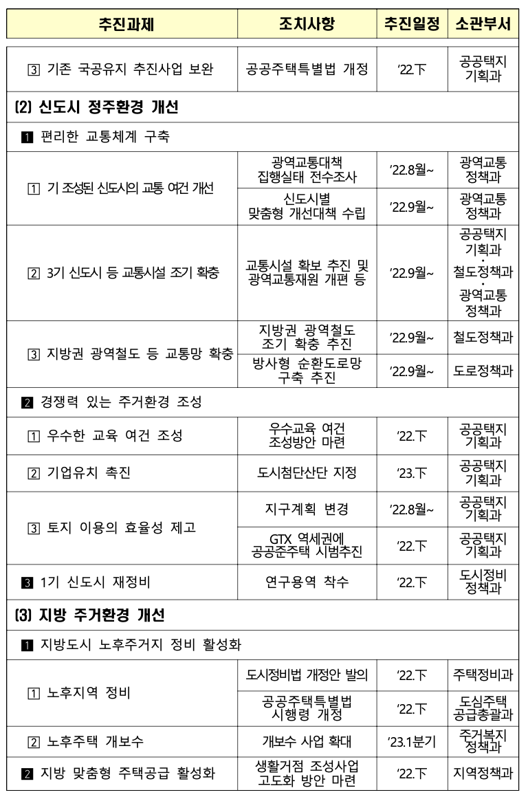 보도자료