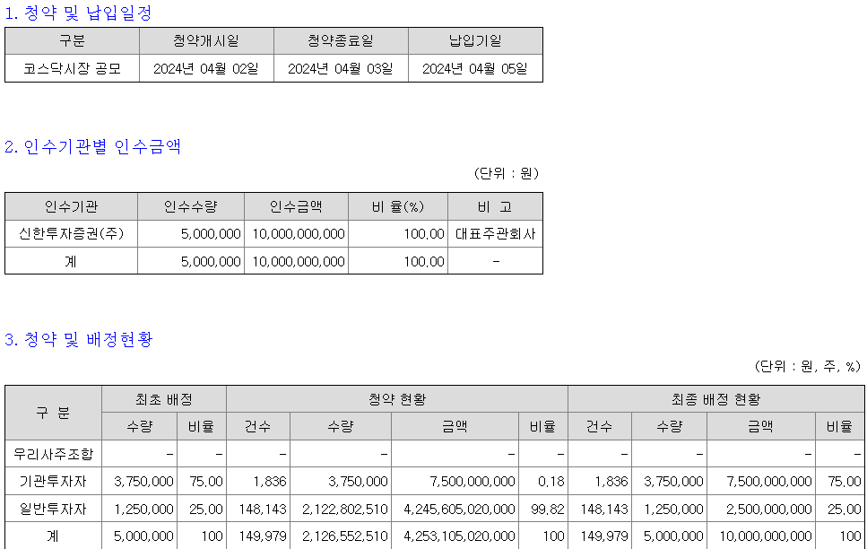 신한스팩12호 청약