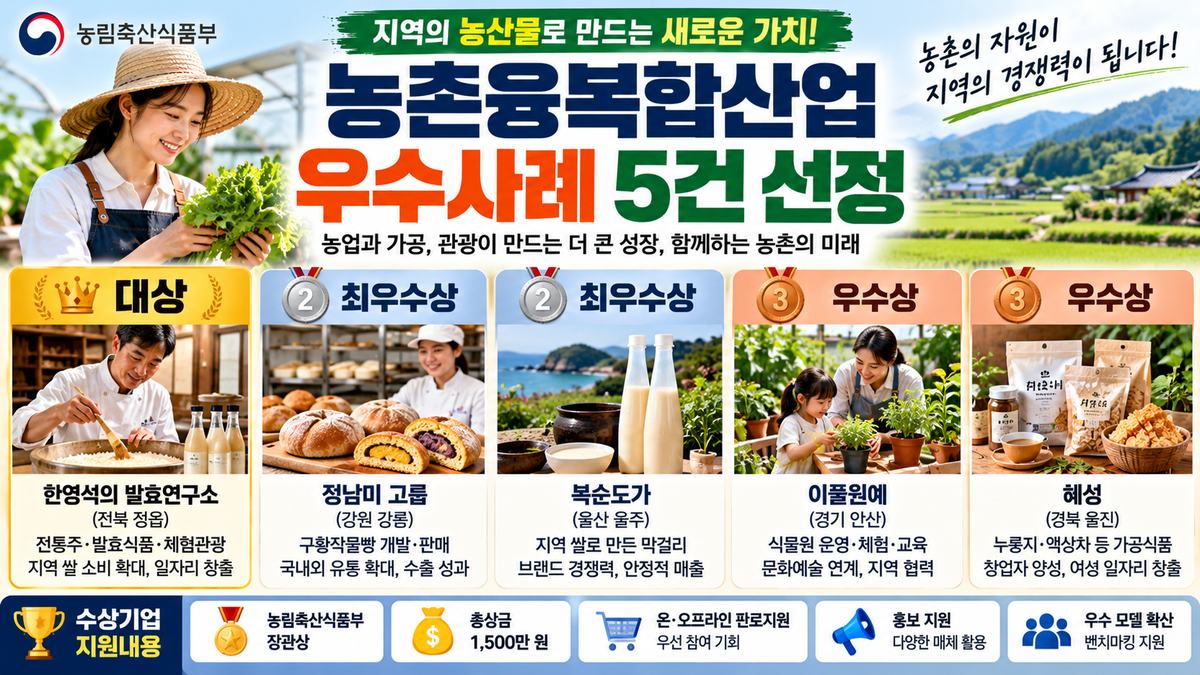 농촌융복합산업 우수사례 5곳 선정 이미지