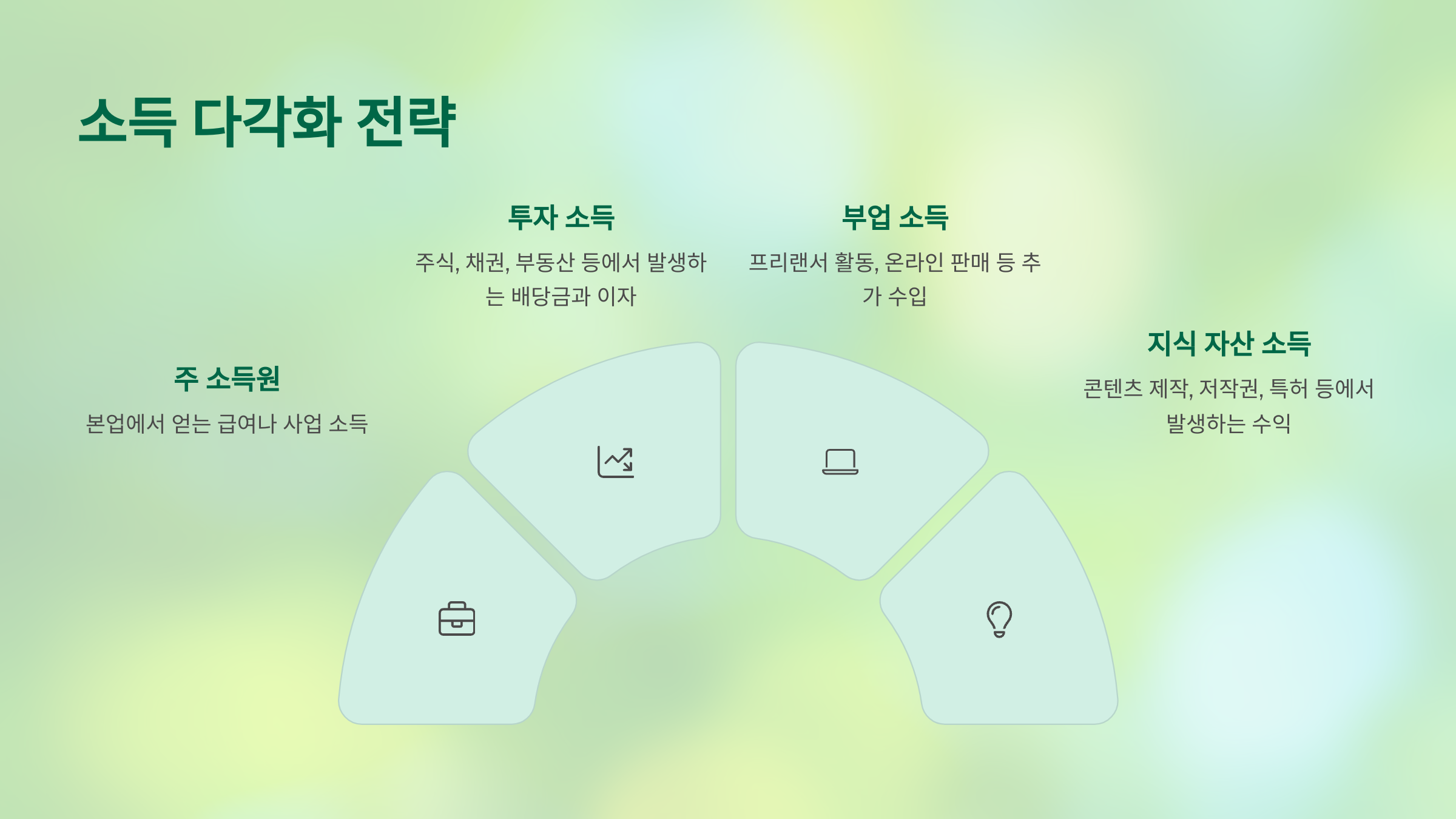 소득 다각화 전략